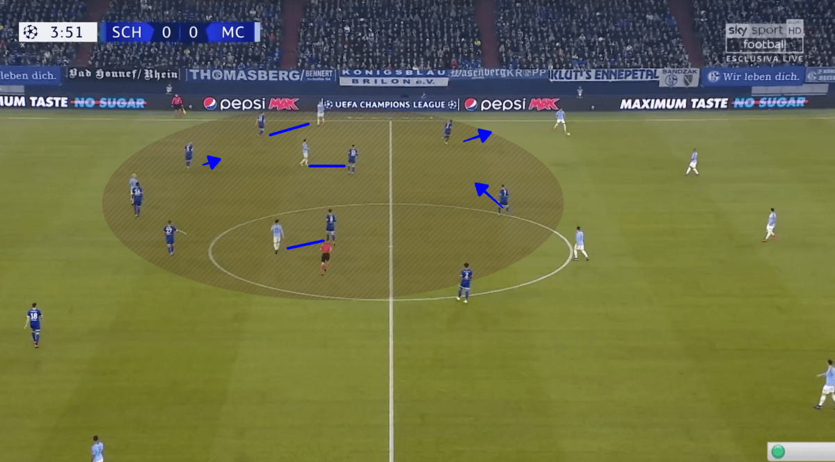 Schalke Manchester City Champions League 2018/19 Tactical Analysis Statistics