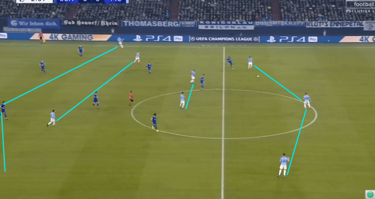 Schalke Manchester City Champions League 2018/19 Tactical Analysis Statistics