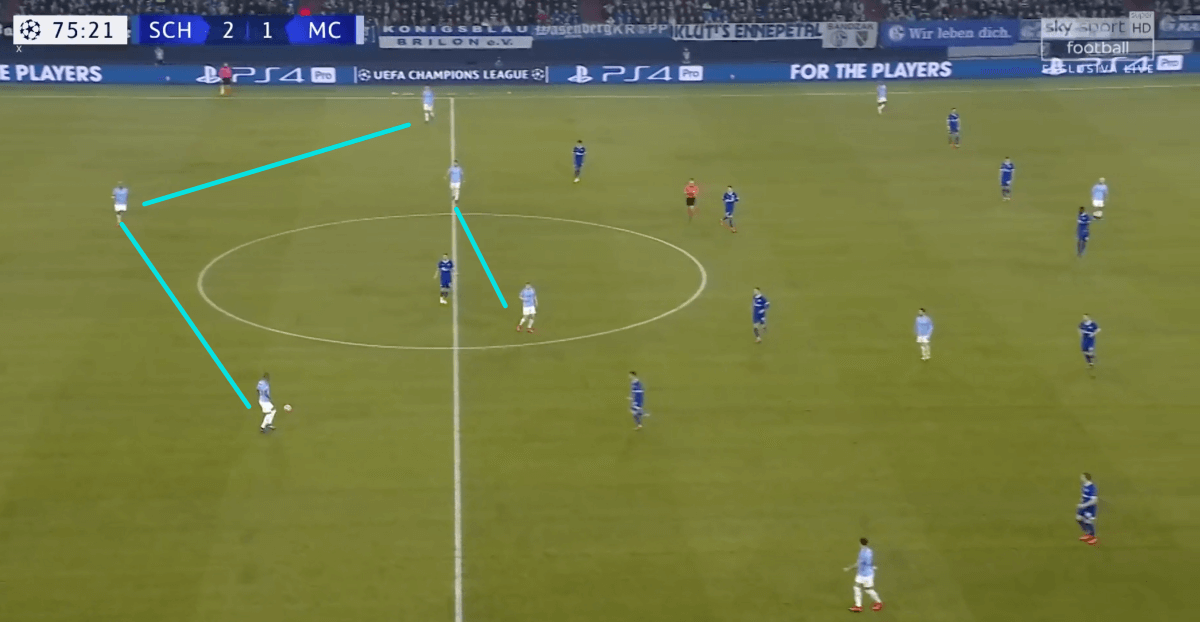 Schalke Manchester City Champions League 2018/19 Tactical Analysis Statistics