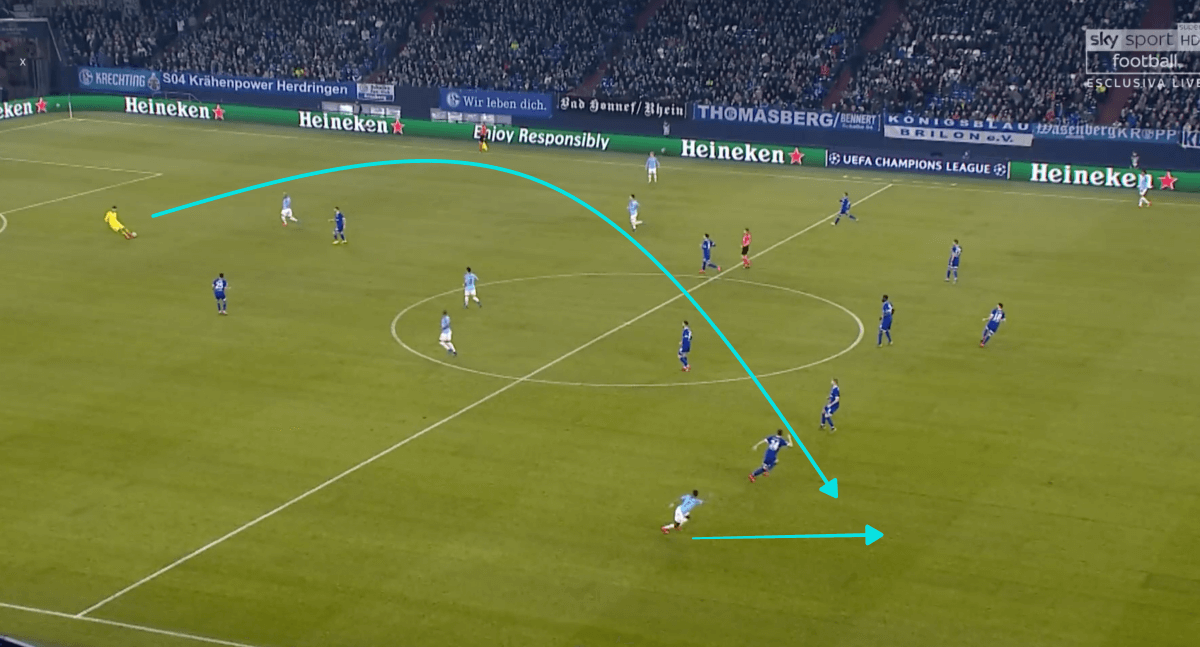 Schalke Manchester City Champions League 2018/19 Tactical Analysis Statistics