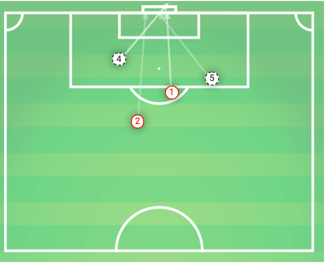 Lyon Barcelona Champions League Tactical Analysis Statistics