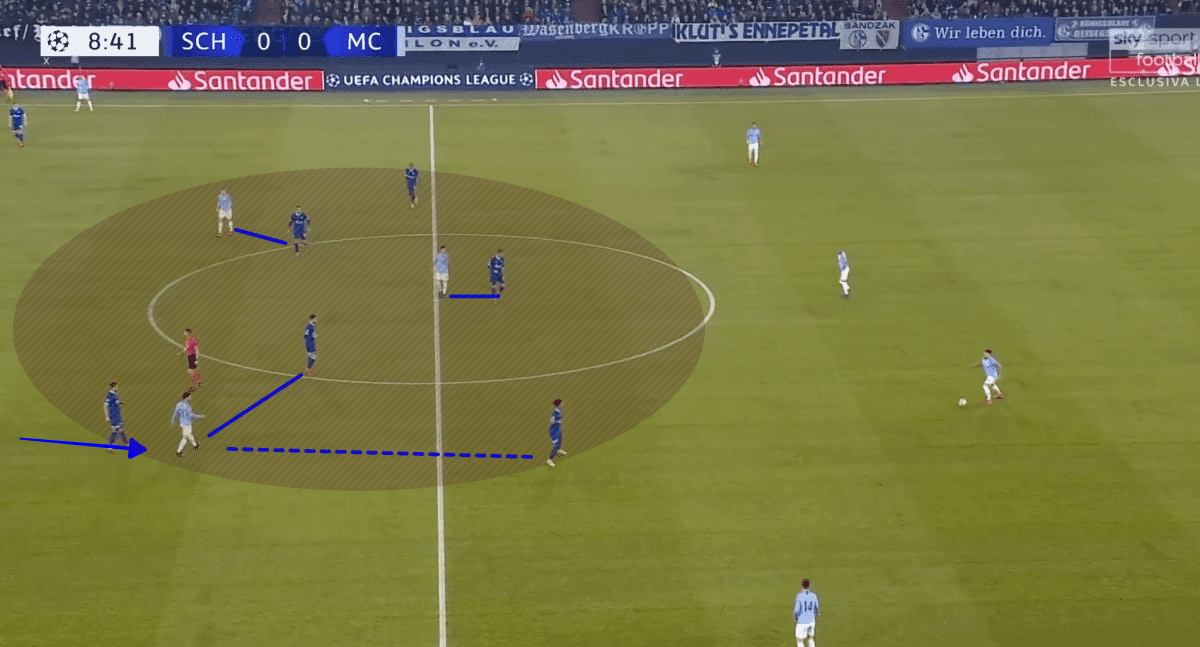 Schalke Manchester City Champions League 2018/19 Tactical Analysis Statistics