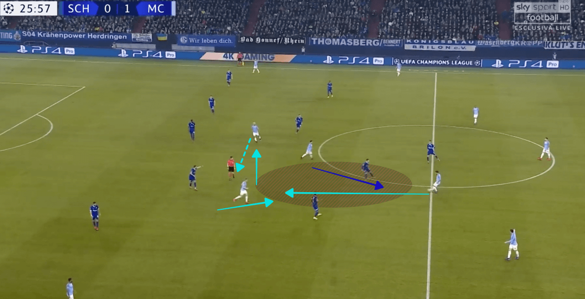 Schalke Manchester City Champions League 2018/19 Tactical Analysis Statistics