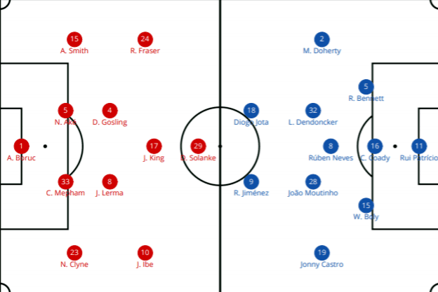 Bournemouth Wolves Premier League Tactical Analysis Statistics