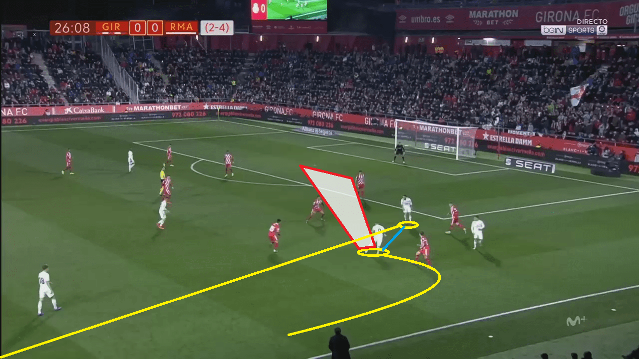 Girona Real Madrid Copa del Rey Tactical Analysis Statistics