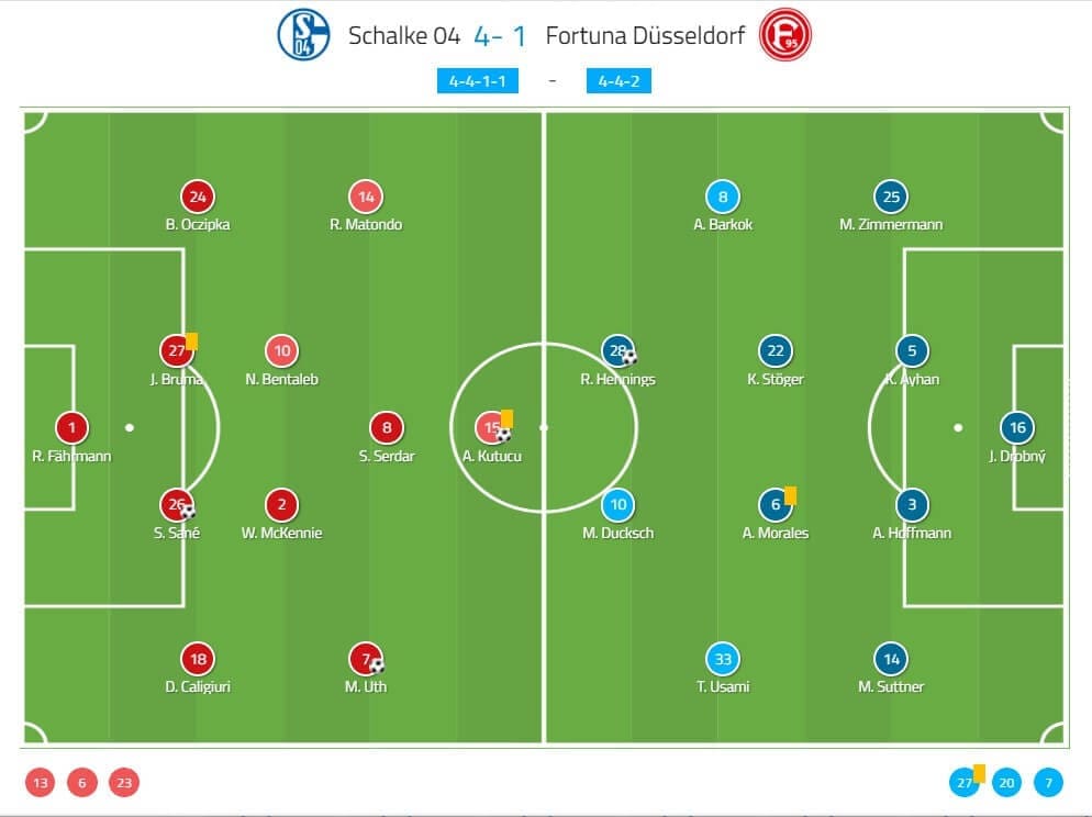 schalke-fortuna-dusseldorf-dfb-pokal-tactical-analysis-statistics