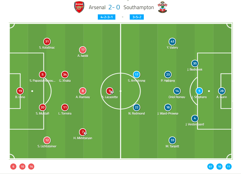 Arsenal-Southampton-Tactical-Analysis-Analysis-Statistics