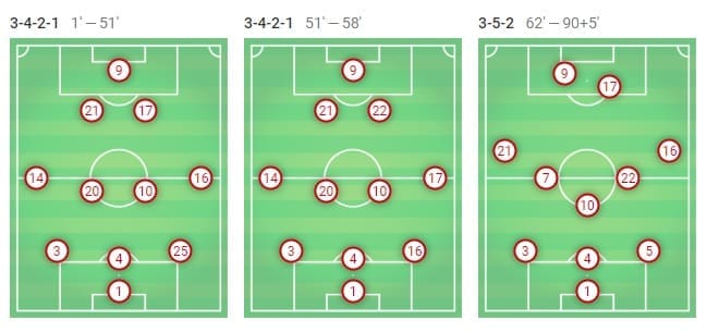 La Liga 2018/19 Sevilla Barcelona Tactical Analysis Statistics