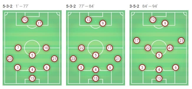 Barcelona Sevilla Tactical Analysis Statistics