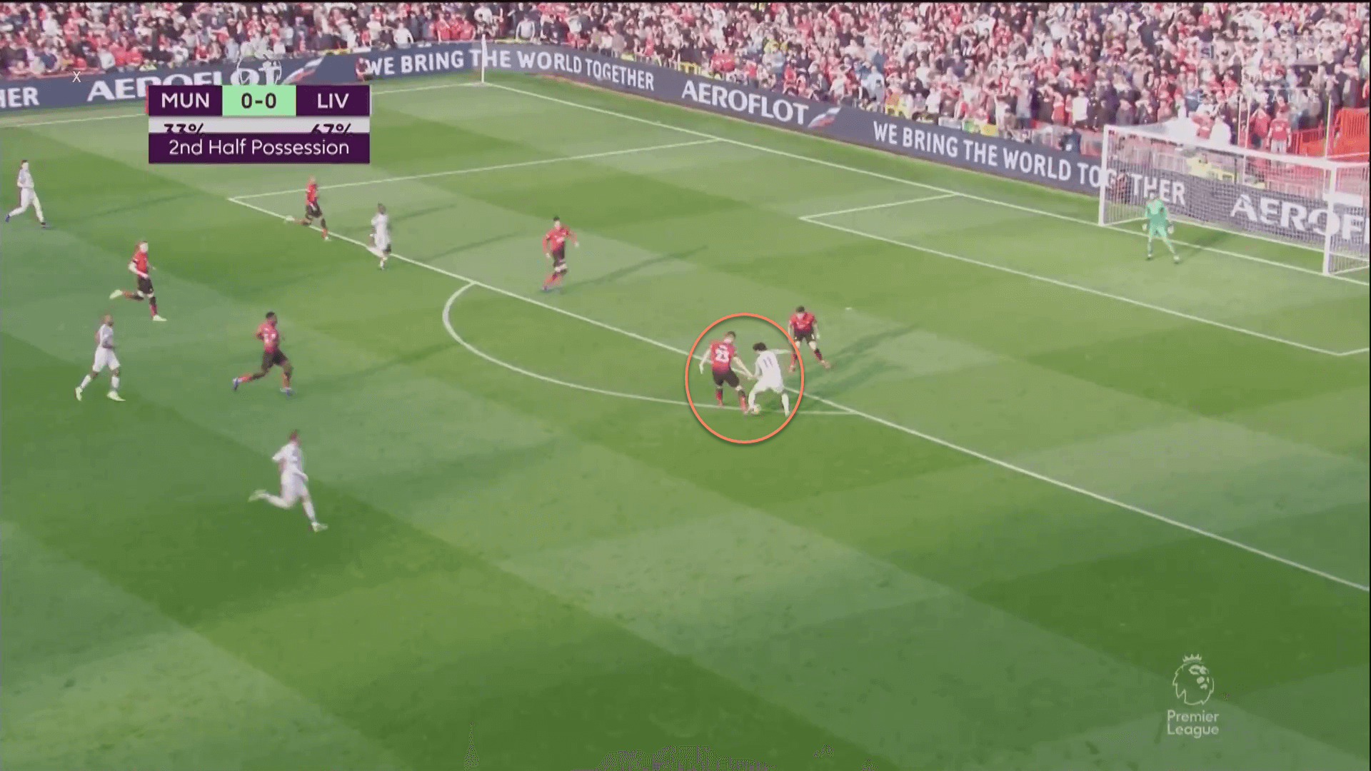 Manchester United Liverpool Premier League Tactical Analysis Statistics