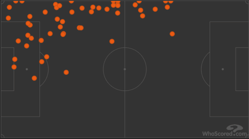 Manchester United Liverpool Premier League Tactical Analysis Statistics