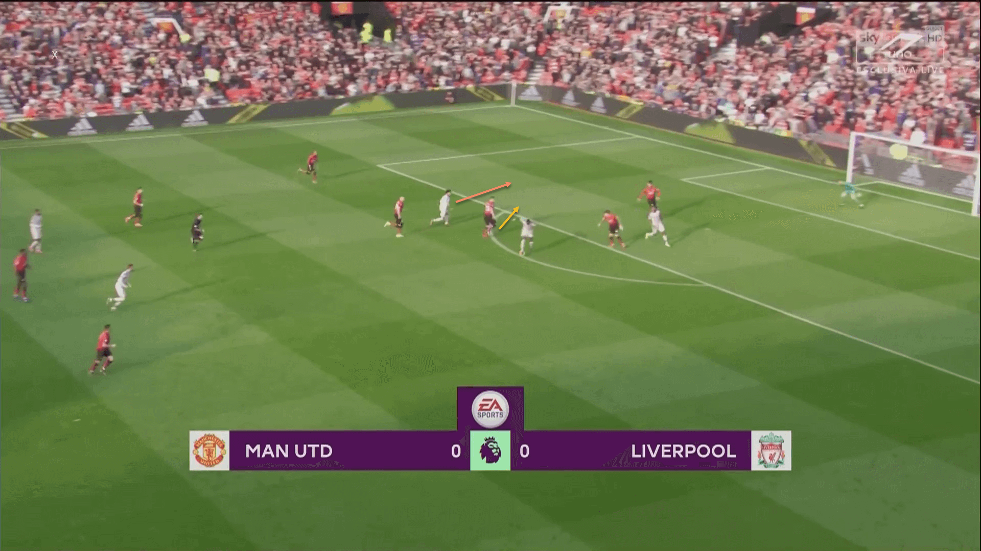 Manchester United Liverpool Premier League Tactical Analysis Statistics