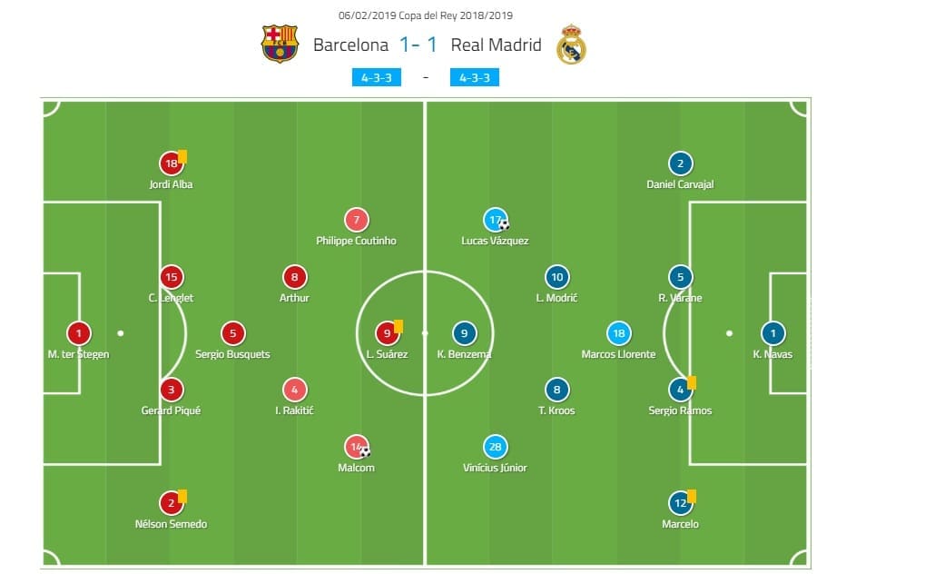 Barcelona Real Madrid Tactical Analysis Copa del Rey