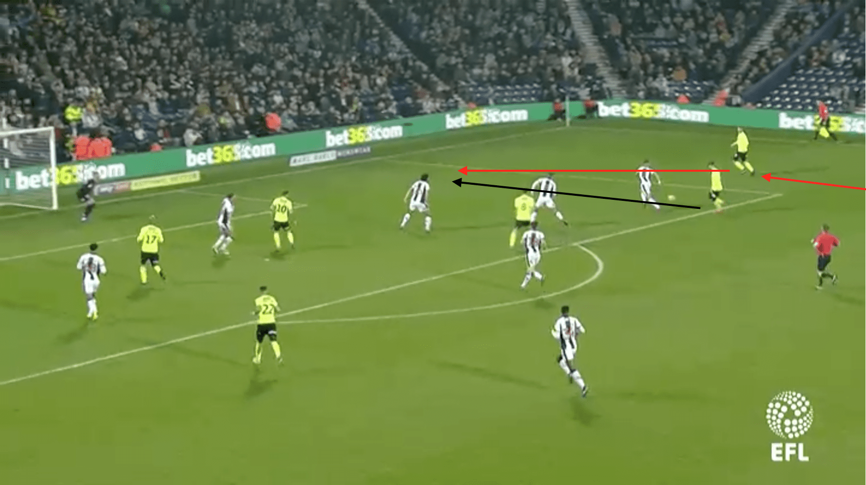 EFL Championship West Brom Sheffield United Tactical Analysis Statistics