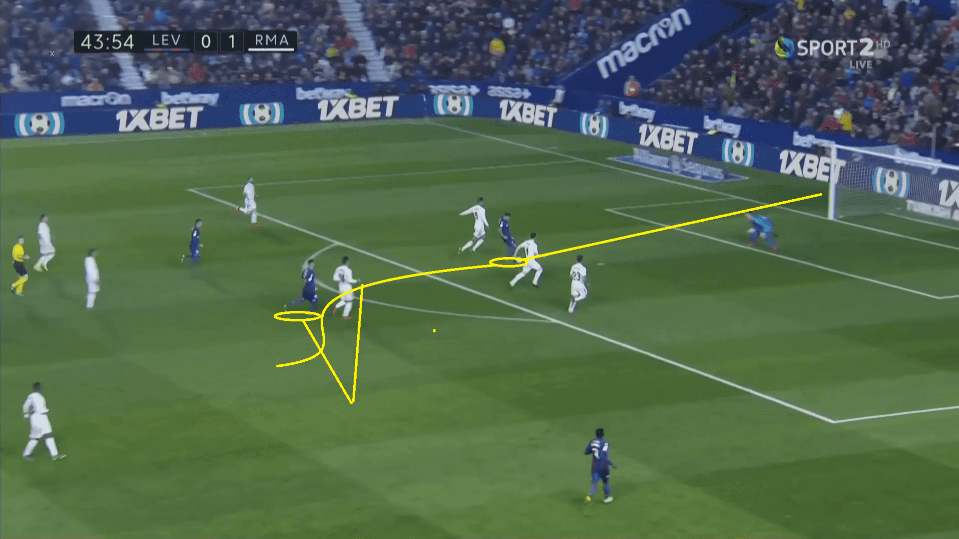 Levante Real Madrid La Liga Tactical Analysis Statistics