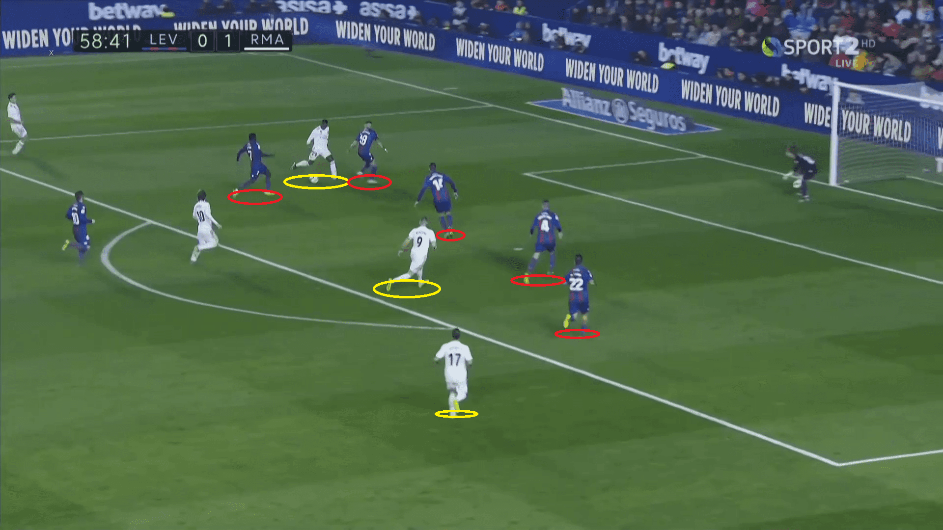 Levante Real Madrid La Liga Tactical Analysis Statistics