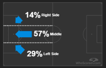 FA Cup 2018/19 Cheslea Manchester United Statistics Tactical Analysis