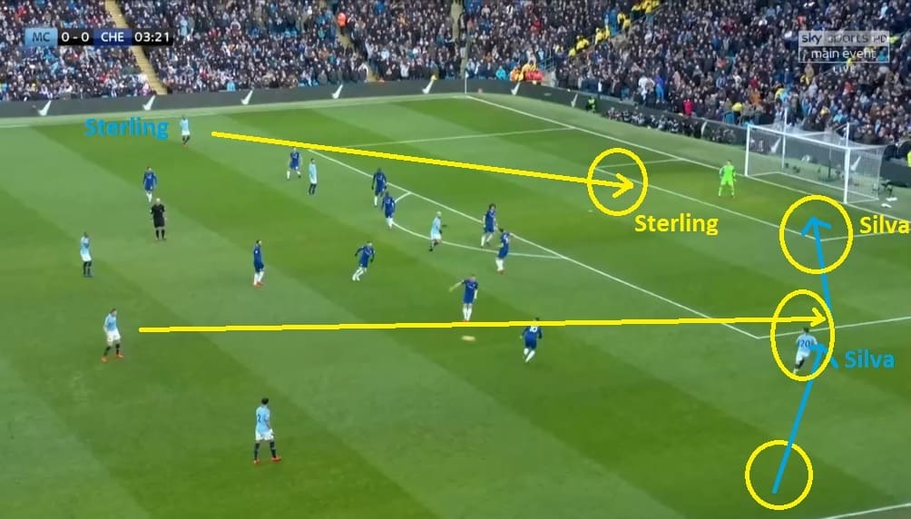 Manchester City Chelsea Premier League Tactical Analysis