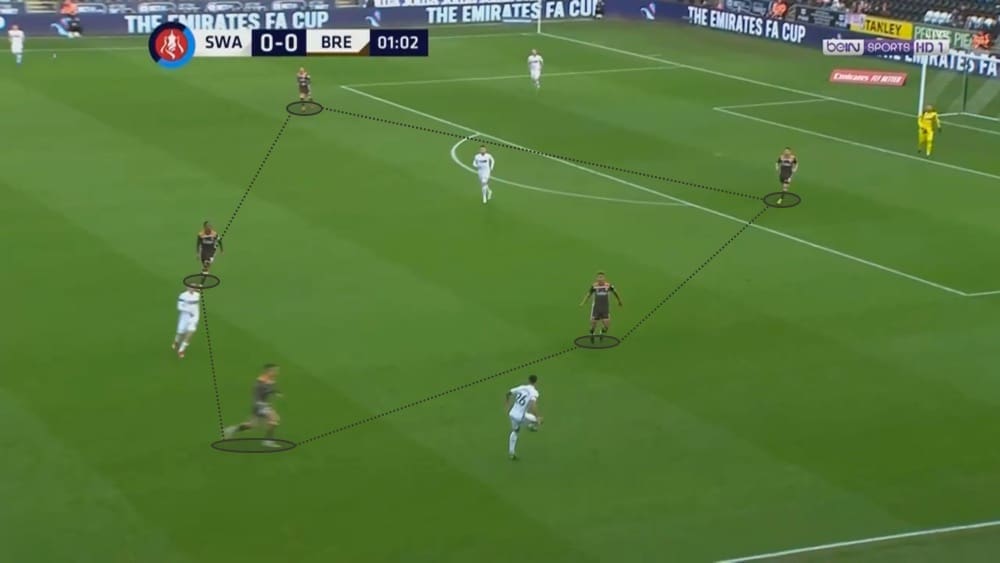 EFL Championship 2018/19: Swansea City vs Millwall Tactical Analysis Statistics