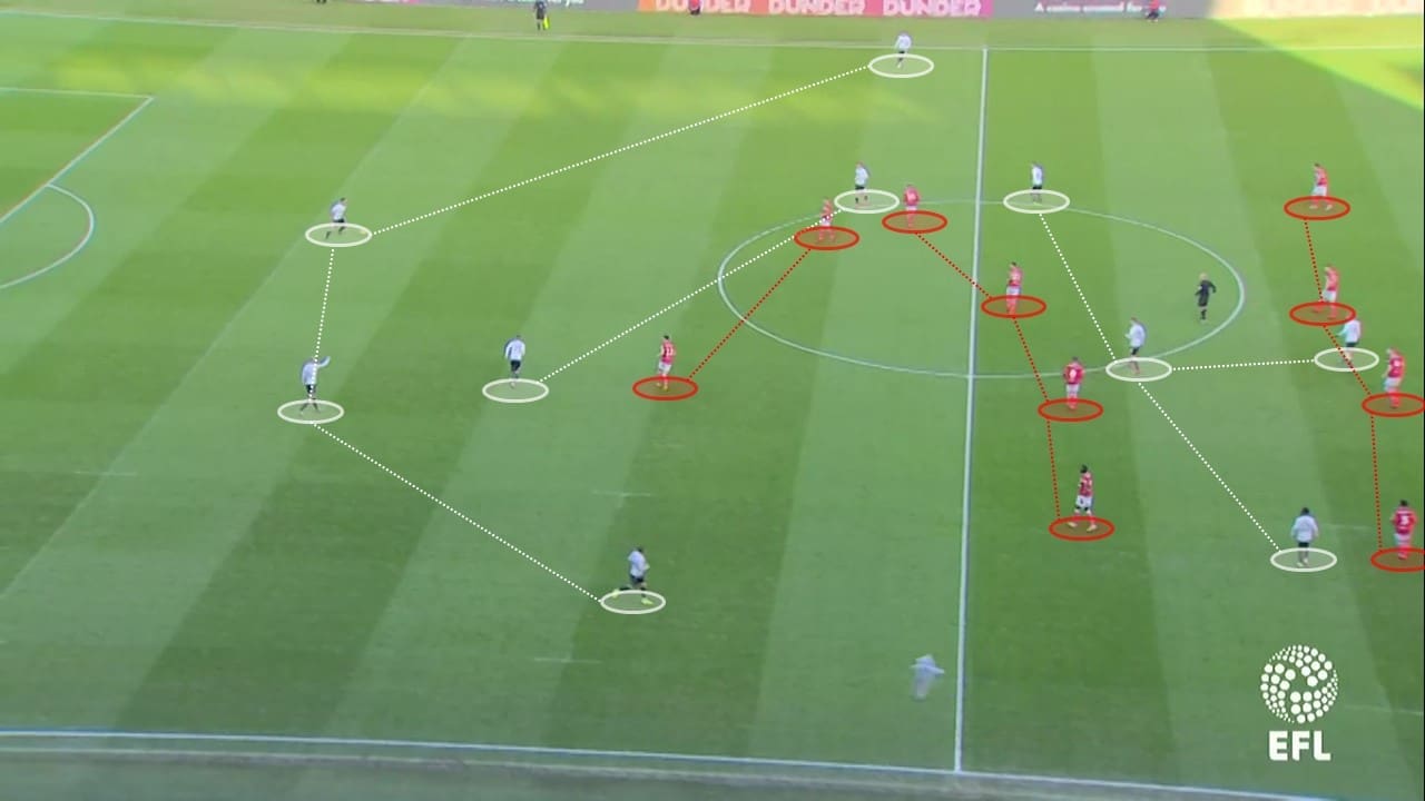 EFL Championship 2018/19: Swansea City vs Millwall Tactical Analysis Statistics