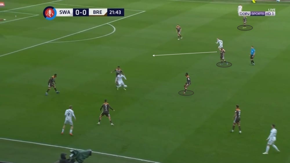 EFL Championship 2018/19: Swansea City vs Millwall Tactical Analysis Statistics