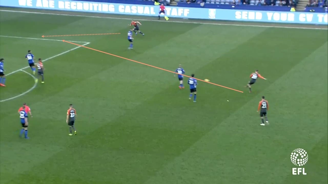 EFL Championship 2018/19: Sheffield Wednesday vs Swansea City Tactical Analysis Statistics