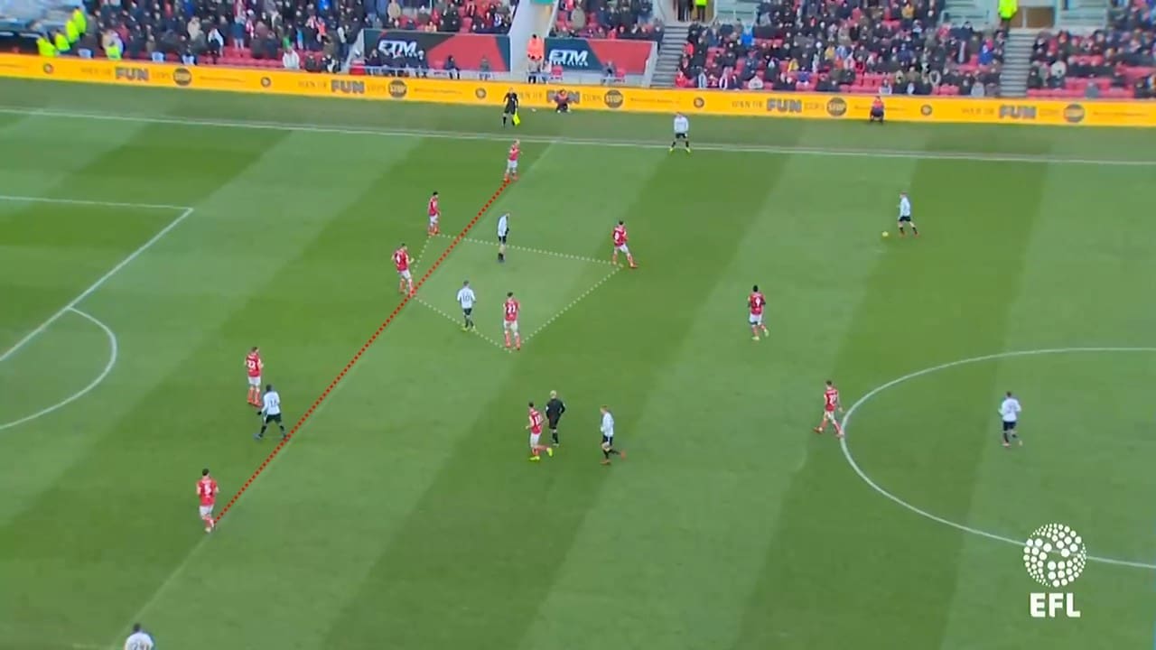 EFL Championship 2018/19: Swansea City vs Millwall Tactical Analysis Statistics