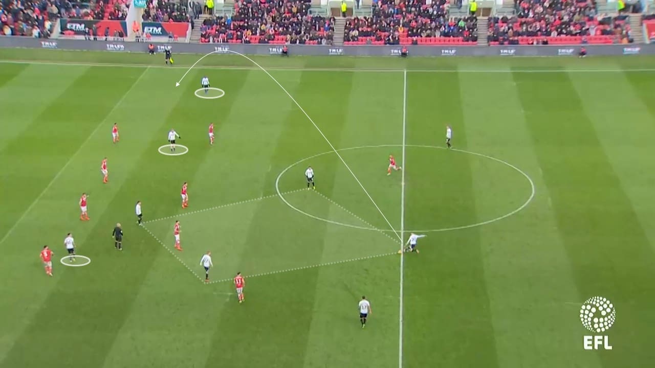 EFL Championship 2018/19: Swansea City vs Millwall Tactical Analysis Statistics