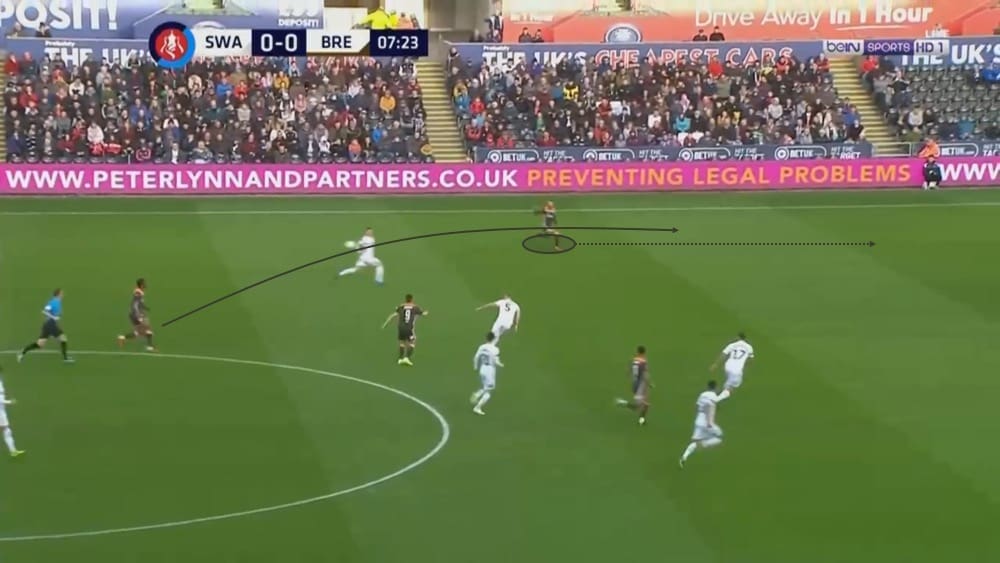 EFL Championship 2018/19: Swansea City vs Millwall Tactical Analysis Statistics