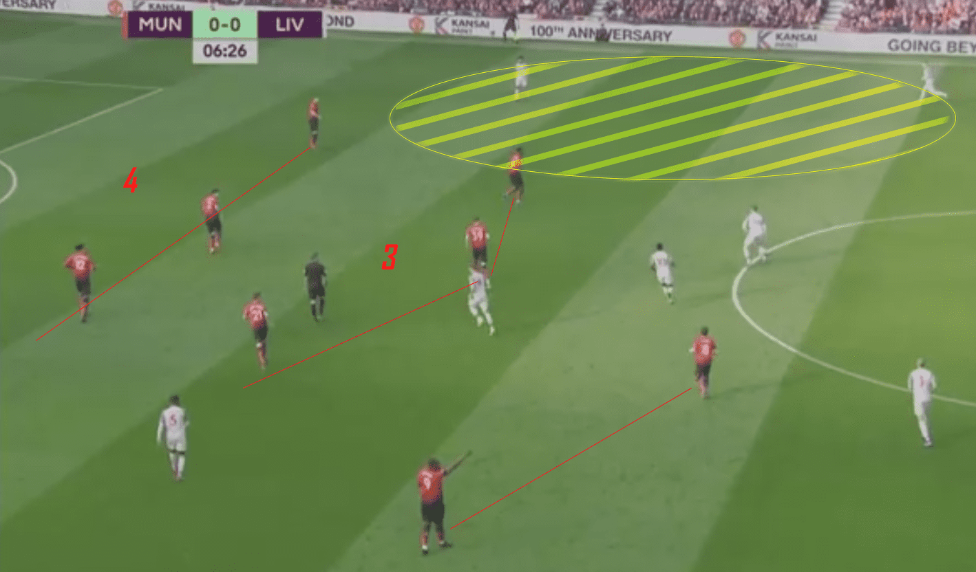 Premier League Manchester United Liverpool Tactical Analysis Statistics