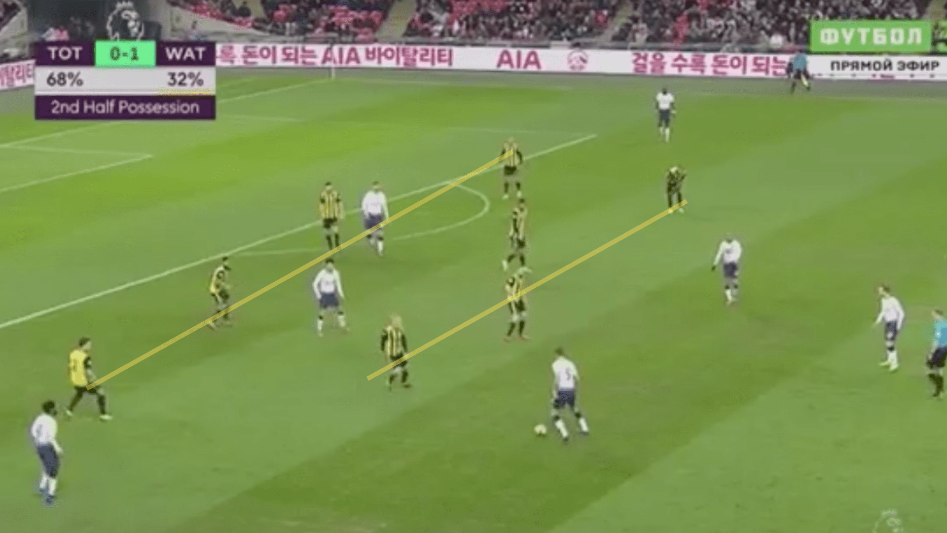 Tottenham, Watford, Premier League, Tactical analysis, analysis, statistics