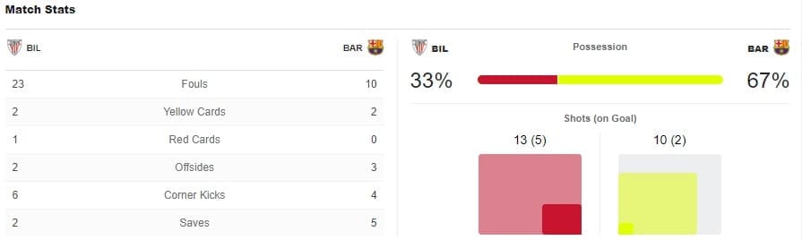 Barcelona Athletic Bilbao Tactical Analysis La Liga