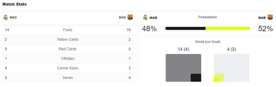 copa-del-rey-barcelona-real-madrid-tactical-analysis-statistics