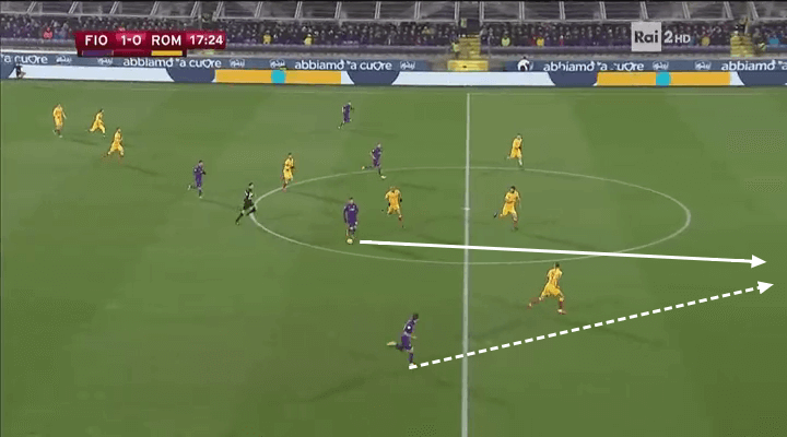 Stefano Pioli Fiorentina Tactical Analysis Statistics