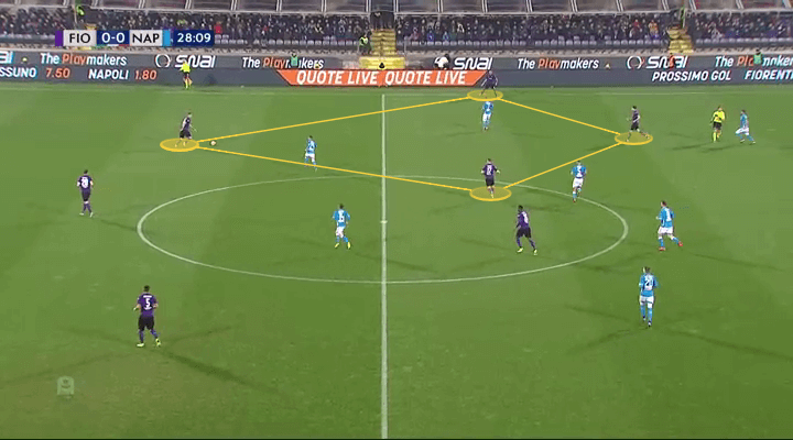 Stefano Pioli Fiorentina Tactical Analysis Statistics