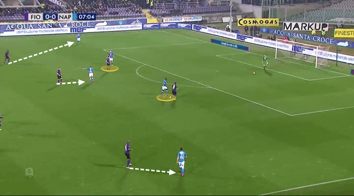 Stefano Pioli Fiorentina Tactical Analysis Statistics