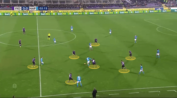 Stefano Pioli Fiorentina Tactical Analysis Statistics