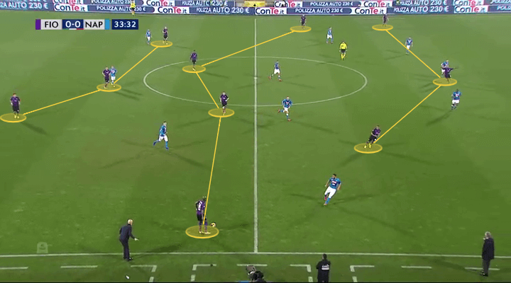 Stefano Pioli Fiorentina Tactical Analysis Statistics