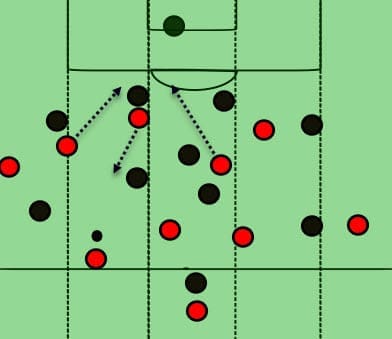 Champions League Ajax Real Madrid Tactical Analysis Statistics