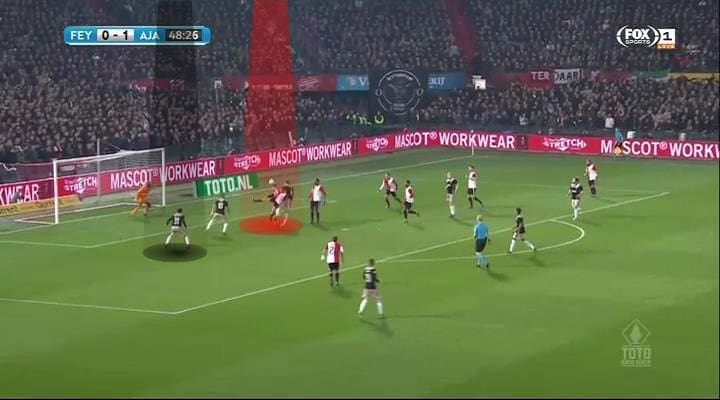 KNVB Beker 2018/19 Feyenoord Ajax Tactical Analysis Statistics