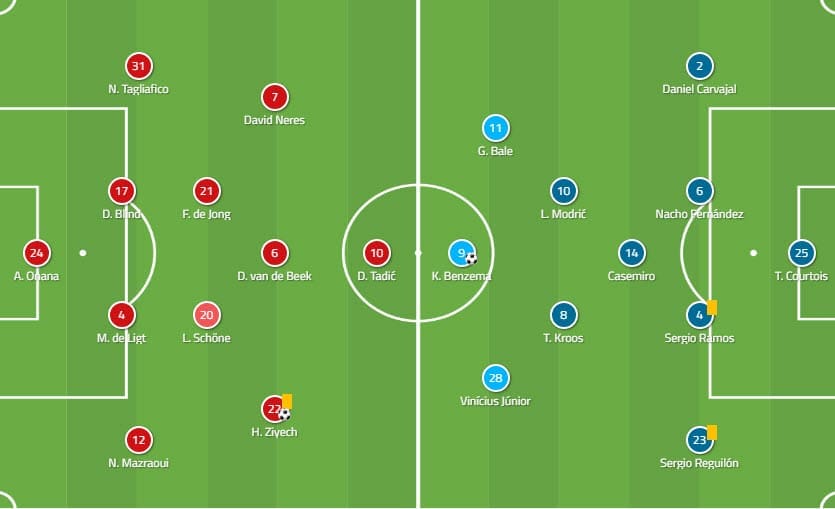 Ajax Vs Real Madrid Tactical Analysis