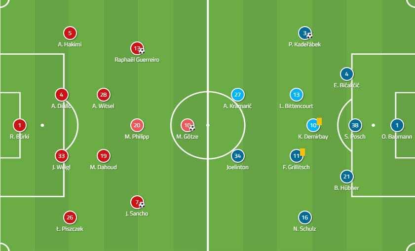 Borussia Dortmund Vs Hoffenheim Tactical Analysis