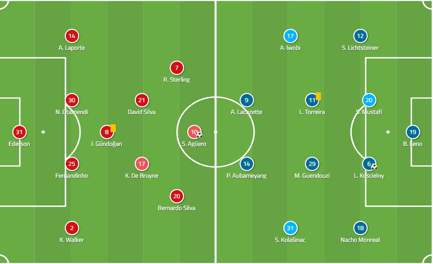 Manchester City Arsenal Premier League Tactical Analysis Statistics