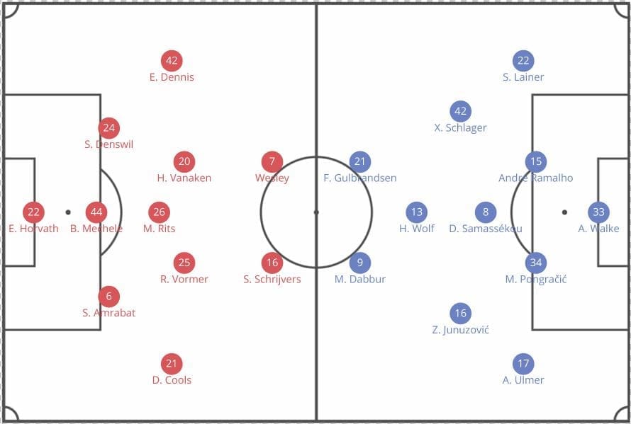 Copa del Rey 2018/19 Real Madrid Barcelona Tactical Analysis Statistics