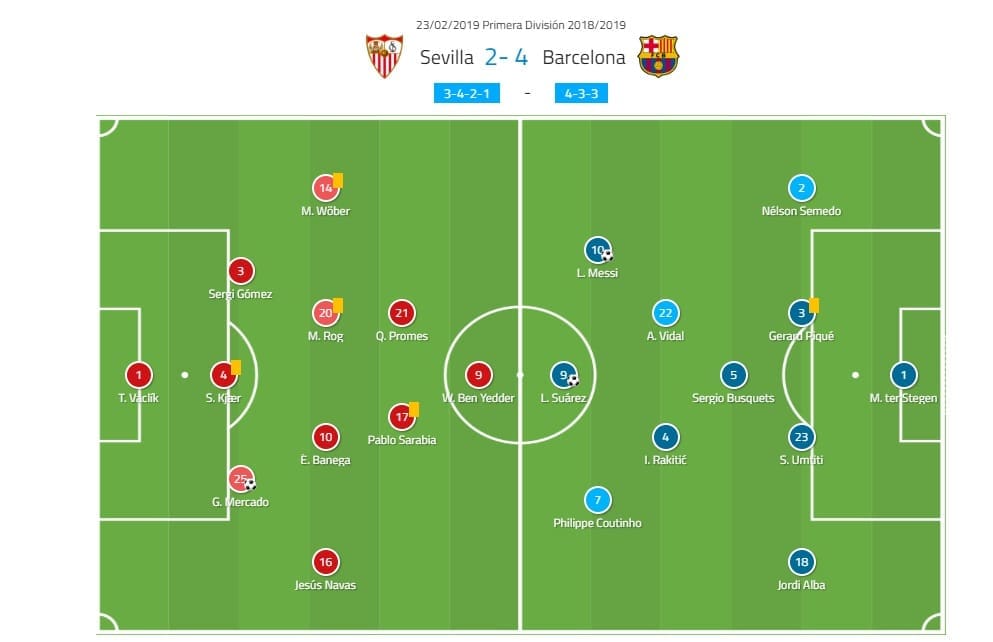 La Liga 2018/19 Sevilla Barcelona Tactical Analysis Statistics