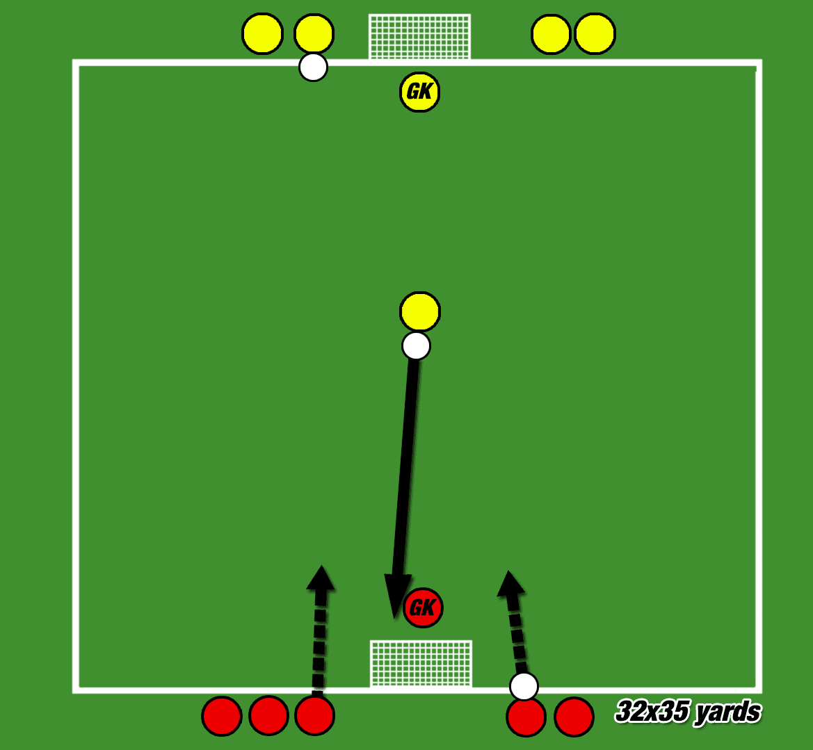 Coaching Counter-attacking Drills Training Tactical Analysis