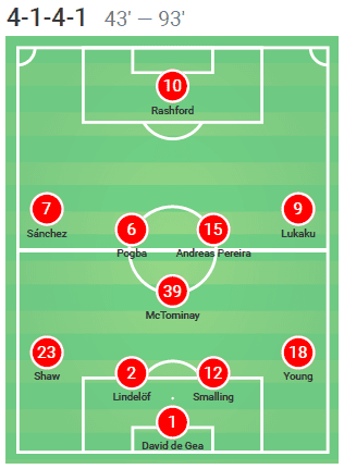 Premier League Manchester United Liverpool Tactical Analysis Statistics