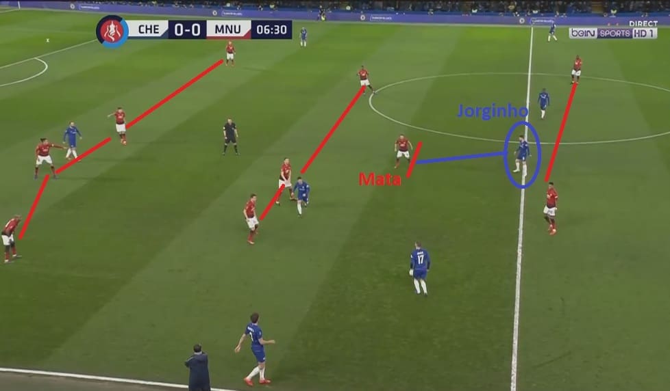 Chelsea Manchester United FA Cup Tactical Analysis Statistics