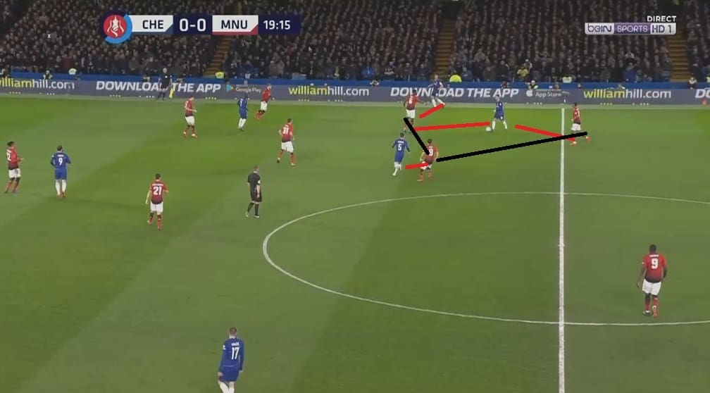 Chelsea Manchester United FA Cup Tactical Analysis Statistics