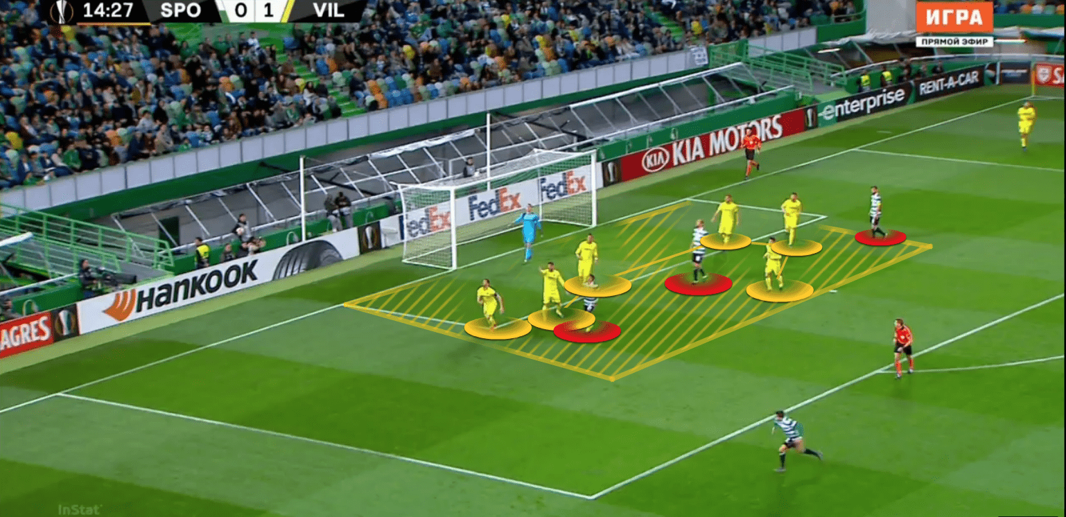 Sporting-Villarreal-Europa-League-Tactical-Analysis-Statistics